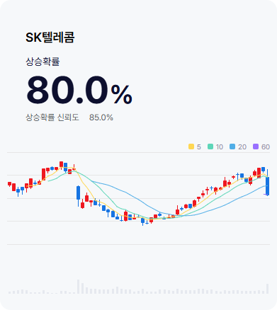 SK텔레콤 차트