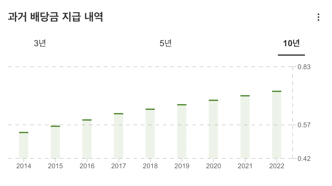 TDS 배당금 지급 내역