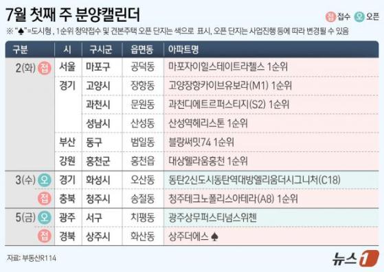 [분양캘린더]과천디에트르퍼스티지 등 전국 8개 단지 분양