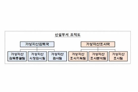 금감원, 가상자산 감독 업무 시작