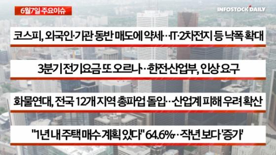 [0607마감체크] 무상증자에 반등한 인크로스, 약세장 속 단비