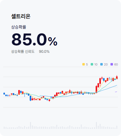 셀트리온 차트