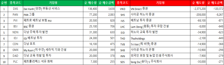 하노이 시장 외국인 현황