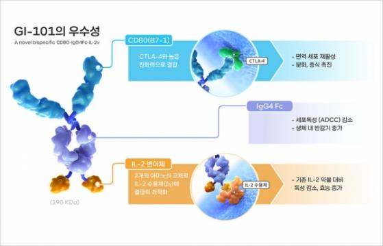 지아이이노베이션, 설립 6년만에 코스닥 공모…몸값 최대 4621억원 제시