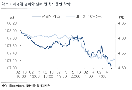 차트 3