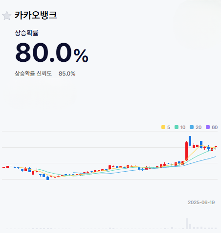 카카오뱅크 차트
