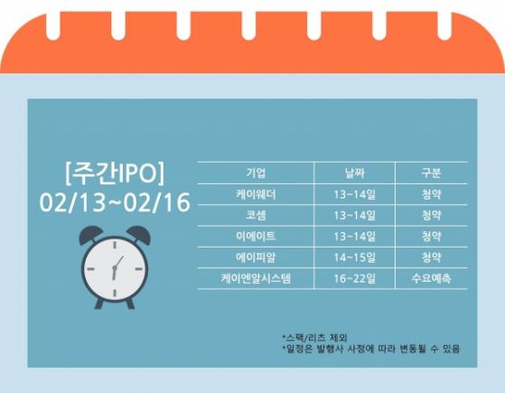 [주간IPO] 올해 코스피 첫 상장 나선 ‘에이피알’ 청약 등