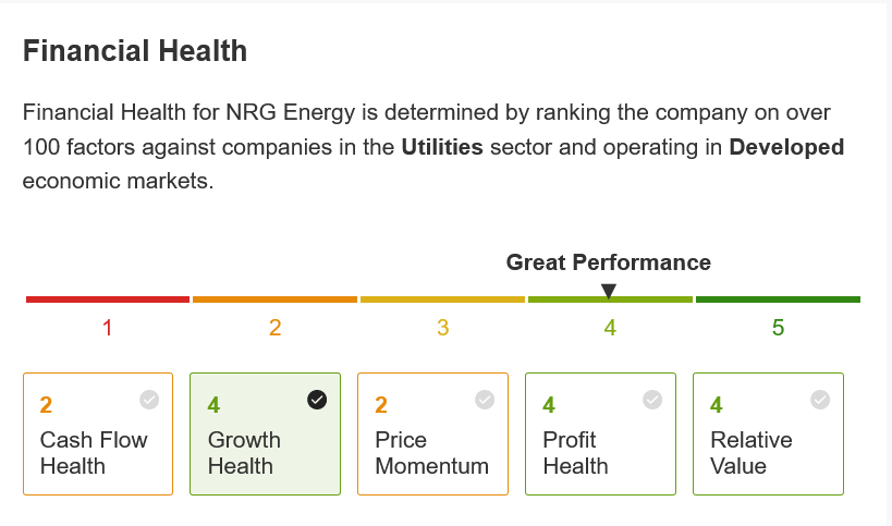 NRG 에너지의 재무건전성 점수