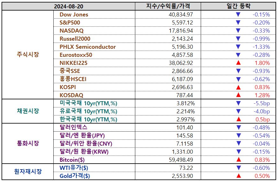 인베스팅닷컴