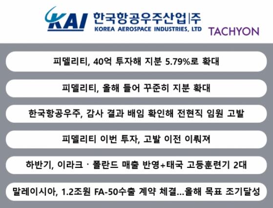 [공시분석] 피델리티, 한국항공우주 지분 5.79%로 확대…”FA-50 수주 낭보 기대”
