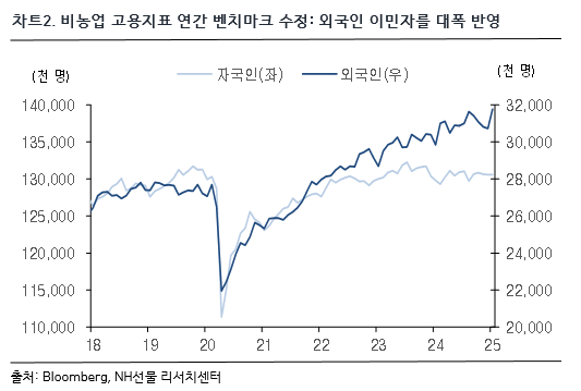 차트 2