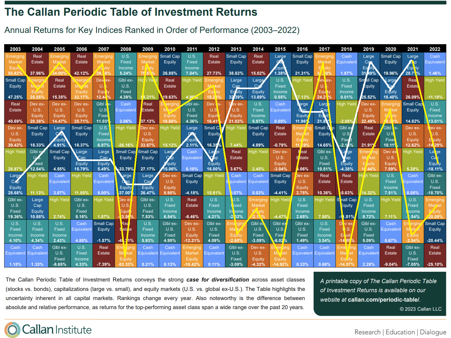 투자자 수익률 표