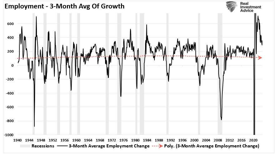 3개월 평균 고용 성장