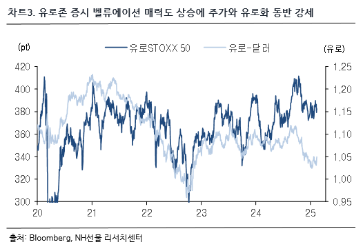 차트 3