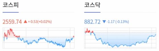 [0921개장체크] 美 증시, 추가 금리 인상 우려 부각에 3대 지수 모두 하락