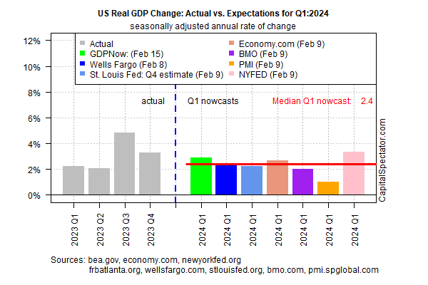 미국 실질 GDP 변동