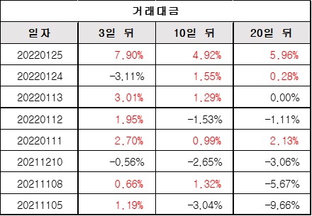 거래 대금