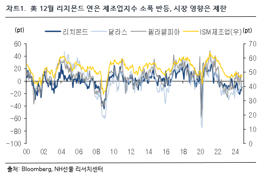 차트1