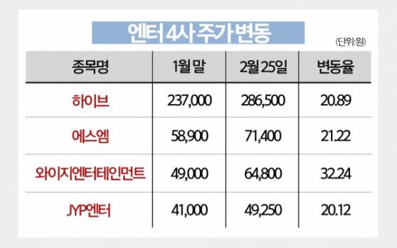 [경톡417회] 엔터주, 가는 말에 올라탈까?