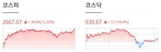 [0802 개장체크] 美 증시, 최근 증시 강세 속 차익실현 매물 출회에 혼조세... 캐터필러 8.85%↑