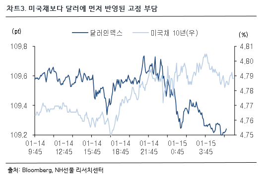 차트 3