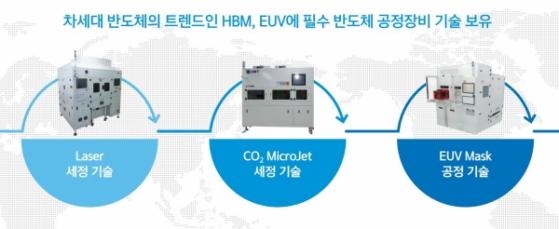 [IPO] 국내 유일 'EUV 마스크 베이킹 장비' 기업 아이엠티  ... 이달 18일 공모주 청약 개시