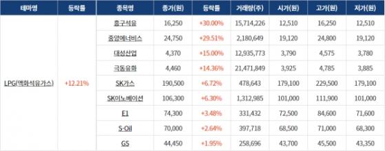 [0603섹터분석] 철강·에너지, 제약·바이오 테마 상승