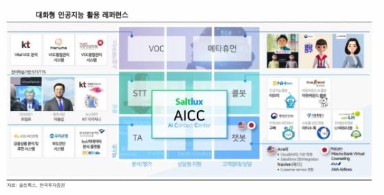 솔트룩스, 구독형 인공지능(AI) 서비스 본격화…상반기 ‘플루닛 워크센터·스튜디오’ 공개한다