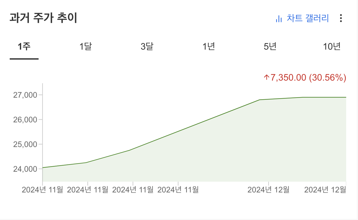 카카오페이 주가