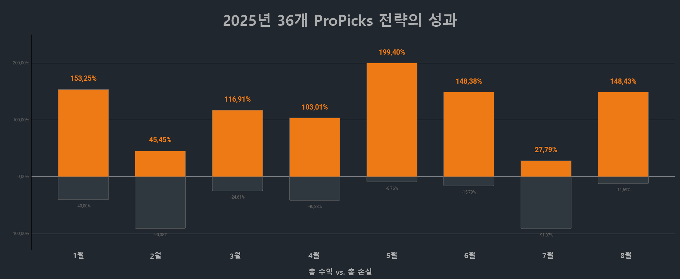 KR Performance chart