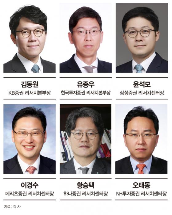 [널뛰기증시]센터장 6인, 엔케리 공포 여진…