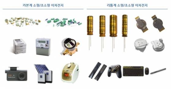 [IPO] 소형 2차전지 기업 '코칩' 코스닥 노크 ... 상장 예심 청구