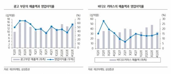 “에코마케팅, 부진 딛고 실적개선 기대…매수유지”