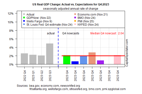 미국 실질 GDP 변동 