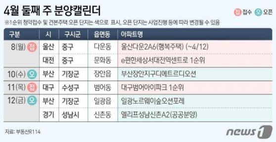 [분양캘린더]대구범어아이파크 등 전국 3개 단지 1967가구 분양