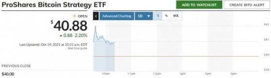 비트코인 ETF, 뉴욕증시 상장 첫날 2~3% 상승 거래 중