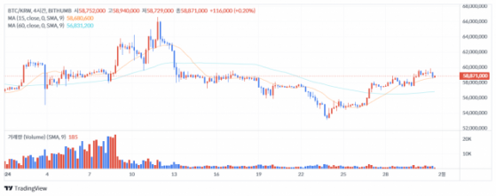 [점심브리핑] FOMC 회의 시작…BTC 변동성 예상