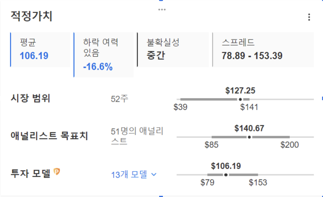 엔비디아/인베스팅프로(InvestingPro)