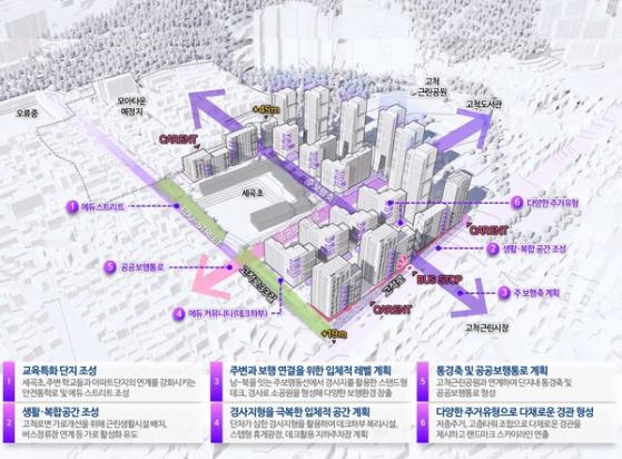 고척동 신속통합기획 확정...1천450세대 친환경 '초품아' 단지 된다