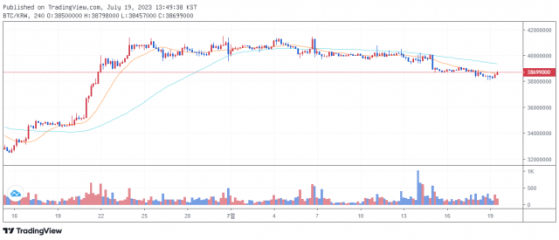 [점심 브리핑] SEC, 비트코인 현물 ETF 신청 기관 본격 검토