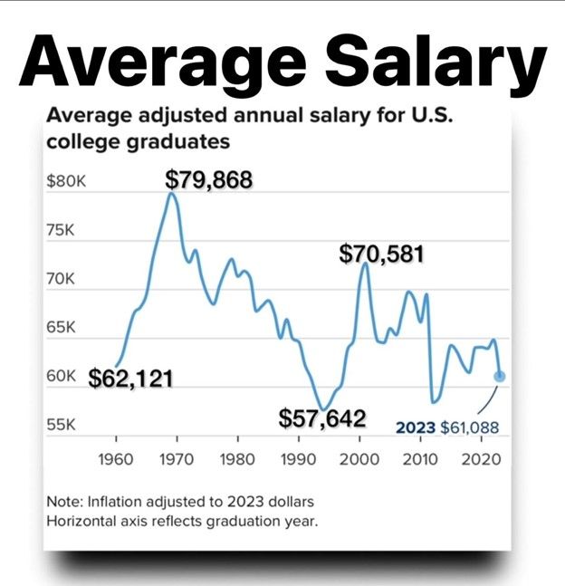 대학 졸업자 평균 임금