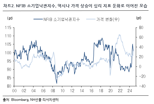 차트 2