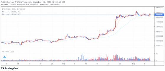 [점심브리핑 커스토디아 은행, BTC 보관 플랫폼 출시