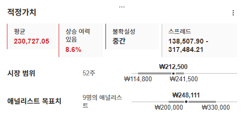 SK그룹 적정가치, 출처 인베스팅프로