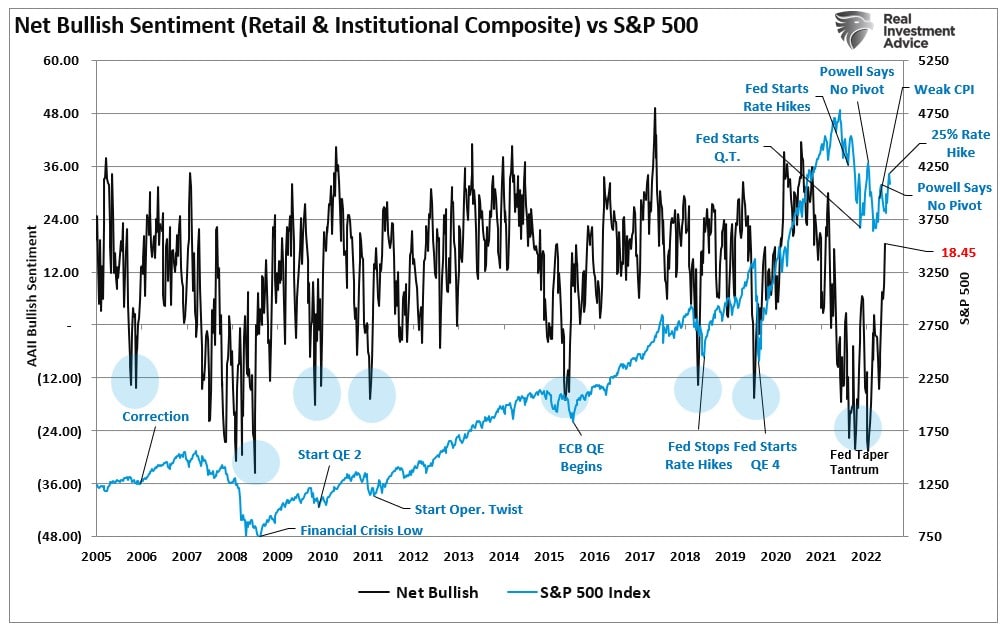 순 낙관적심리 vs. S&P 500