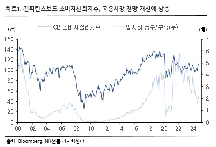 차트1