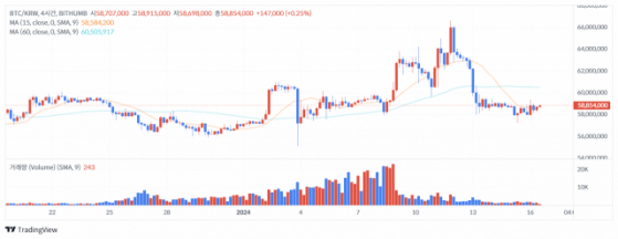 [점심브리핑] 바이낸스 MANTA 상장 소식에…BNB 가격 동반 상승