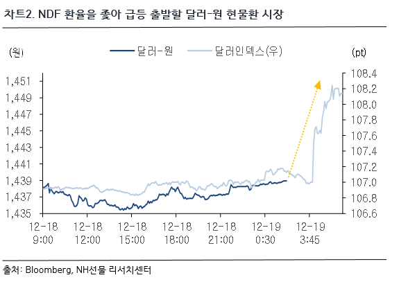 차트2