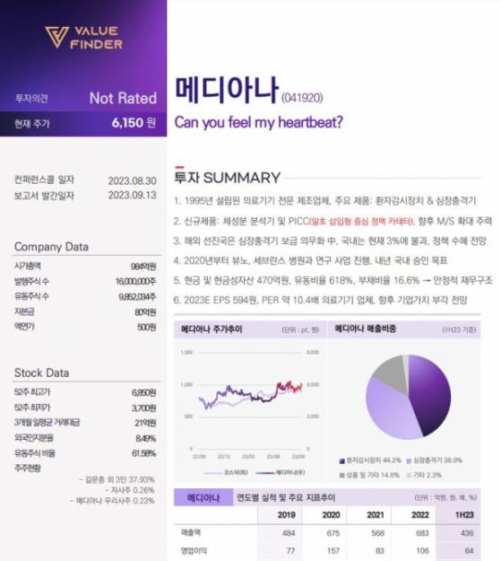 국내 심장충격기 보급 3% 불과 ... 밸류파인더 