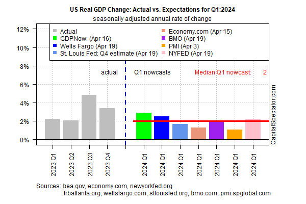 미국 실질 GDP 변동